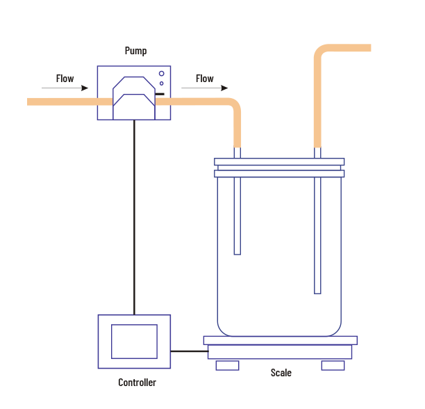 Pondera Weight Controller with Pump