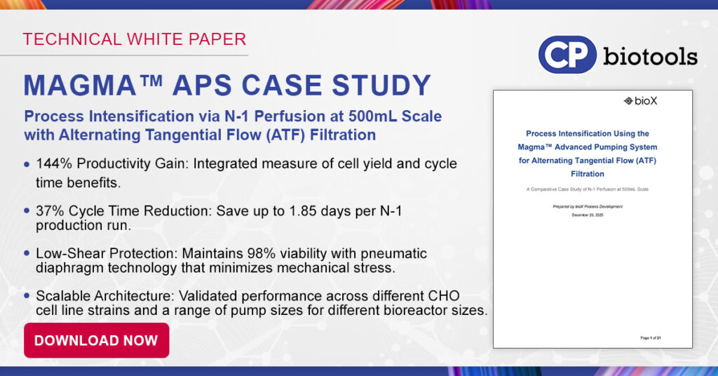 MAGMA™ APS CASE STUDY: Process Intensification via N-1 Perfusion at 500mL Scale with Alternating Tangential Flow (ATF) Filtration